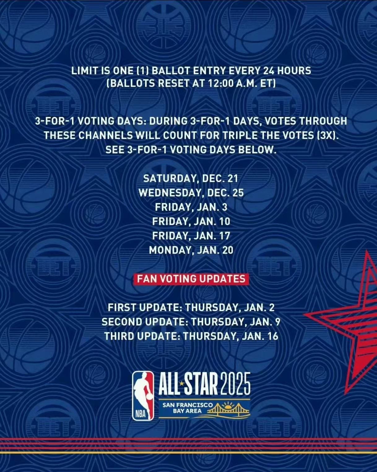 球迷专属:线上投票评选本月最佳表现 球迷专属:线上投票评选本月最佳表现