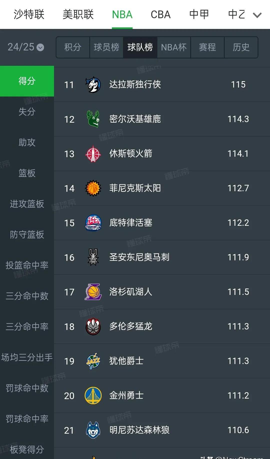 英超乱战,比分3-3,双方核心球员各展神通,关键数据:传球成功率超90%的简单介绍 英超乱战,比分3-3,双方核心球员各展神通,关键数据:传球成功率超90%的简单介绍